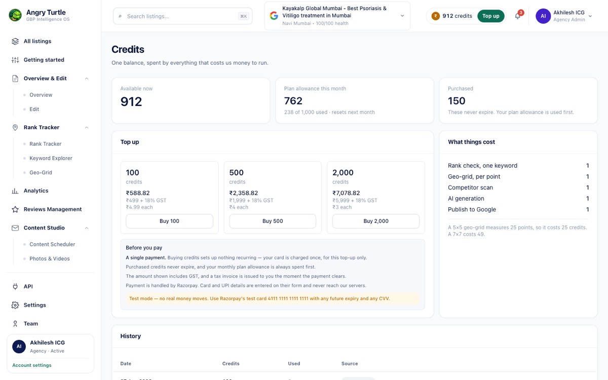 Credits and usage screen showing credit consumption by activity type